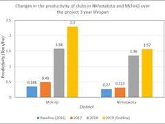 fish_productivity_endline_xl
