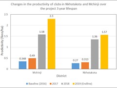 fish_productivity_endline_xl