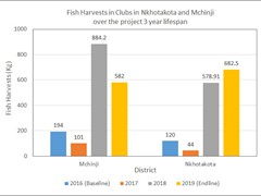 fish_yield_total_endline_xl